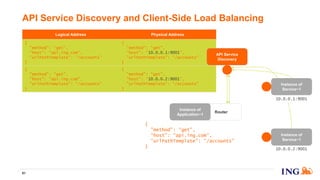 Logical Address Physical Address
{
"method": “get",
"host": “api.ing.com",
"urlPathTemplate": “/accounts"
}
{
"method": “get",
"host": “10.0.0.1:9001",
"urlPathTemplate": “/accounts"
}
{
"method": “get",
"host": “api.ing.com",
"urlPathTemplate": “/accounts"
}
{
"method": “get",
"host": “10.0.0.2:9001",
"urlPathTemplate": “/accounts"
}
API Service Discovery and Client-Side Load Balancing
91
Router
Instance of
Service~1
10.0.0.2:9001
Instance of
Application~1
{
"method": “get",
"host": “api.ing.com",
"urlPathTemplate": “/accounts"
}
API Service
Discovery
Instance of
Service~1
10.0.0.1:9001
 