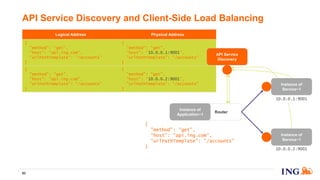 Logical Address Physical Address
{
"method": “get",
"host": “api.ing.com",
"urlPathTemplate": “/accounts"
}
{
"method": “get",
"host": “10.0.0.1:9001",
"urlPathTemplate": “/accounts"
}
{
"method": “get",
"host": “api.ing.com",
"urlPathTemplate": “/accounts"
}
{
"method": “get",
"host": “10.0.0.2:9001",
"urlPathTemplate": “/accounts"
}
API Service Discovery and Client-Side Load Balancing
92
Router
Instance of
Service~1
10.0.0.2:9001
Instance of
Application~1
{
"method": “get",
"host": “api.ing.com",
"urlPathTemplate": “/accounts"
}
API Service
Discovery
Instance of
Service~1
10.0.0.1:9001
 
