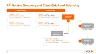 Logical Address Physical Address
{
"method": "get",
"host": "api.ing.com",
"urlPathTemplate": "/accounts"
}
{
"method": "get",
"host": "10.0.0.1:9001",
"urlPathTemplate": "/accounts"
}
{
"method": "get",
"host": "api.ing.com",
"urlPathTemplate": "/accounts"
}
{
"method": "get",
"host": "10.0.0.2:9001",
"urlPathTemplate": "/accounts"
}
API Service Discovery and Client-Side Load Balancing
93
Router
Instance of
Service~1
10.0.0.2:9001
Instance of
Application~1
{
"method": “get",
"host": “api.ing.com",
"urlPathTemplate": “/accounts"
}
API Service
Discovery
Instance of
Service~1
10.0.0.1:9001
 