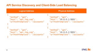API Service Discovery and Client-Side Load Balancing
95
Logical Address Physical Address
{
"method": "get",
"host": "api.ing.com",
"urlPathTemplate": "/accounts"
}
{
"method": "get",
"host": "10.0.0.1:9001",
"urlPathTemplate": "/accounts"
}
{
"method": "get",
"host": "api.ing.com",
"urlPathTemplate": "/accounts"
}
{
"method": "get",
"host": "10.0.0.2:9001",
"urlPathTemplate": "/accounts"
}
 
