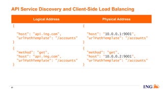 API Service Discovery and Client-Side Load Balancing
97
Logical Address Physical Address
{
"method": "get",
"host": "api.ing.com",
"urlPathTemplate": "/accounts"
}
{
"method": "get",
"host": "10.0.0.1:9001",
"urlPathTemplate": "/accounts"
}
{
"method": "get",
"host": "api.ing.com",
"urlPathTemplate": "/accounts"
}
{
"method": "get",
"host": "10.0.0.2:9001",
"urlPathTemplate": "/accounts"
}
 