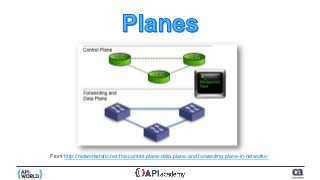 From http://networkstatic.net/the-control-plane-data-plane-and-forwarding-plane-in-networks/
 