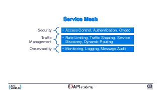 Security • Access Control, Authentication, Crypto
Traffic
Management
• Rate Limiting, Traffic Shaping, Service
Discovery, Dynamic Routing
Observability • Monitoring, Logging, Message Audit
 
