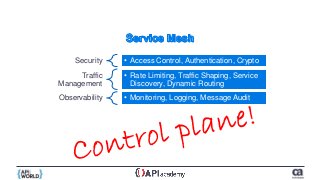 Security • Access Control, Authentication, Crypto
Traffic
Management
• Rate Limiting, Traffic Shaping, Service
Discovery, Dynamic Routing
Observability • Monitoring, Logging, Message Audit
 
