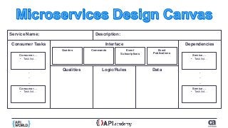 Consumer Tasks Dependencies
Qualities
Interface
DataLogic/Rules
Queries Commands Event
Subscriptions
Event
Publications
Consumer …
• Task list…
Consumer …
• Task list…
.
.
.
Service …
• Task list…
Service …
• Task list…
.
.
.
Service Name: Description:
 