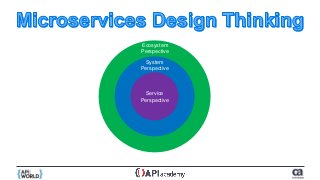 Service
Perspective
System
Perspective
Ecosystem
Perspective
 
