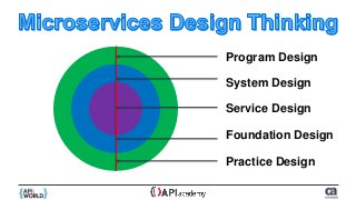 Program Design
Service Design
System Design
Practice Design
Foundation Design
 