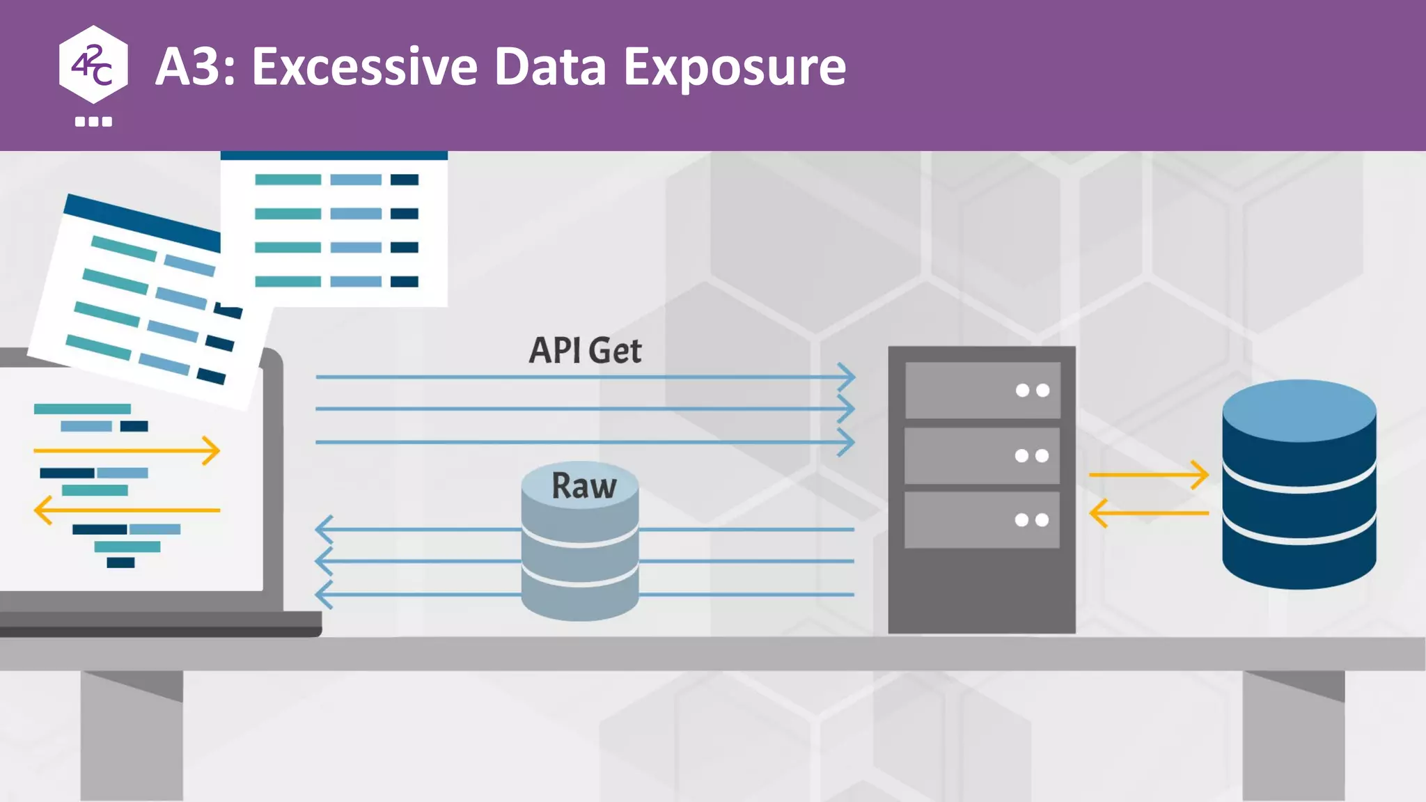 A3: Excessive Data Exposure
 