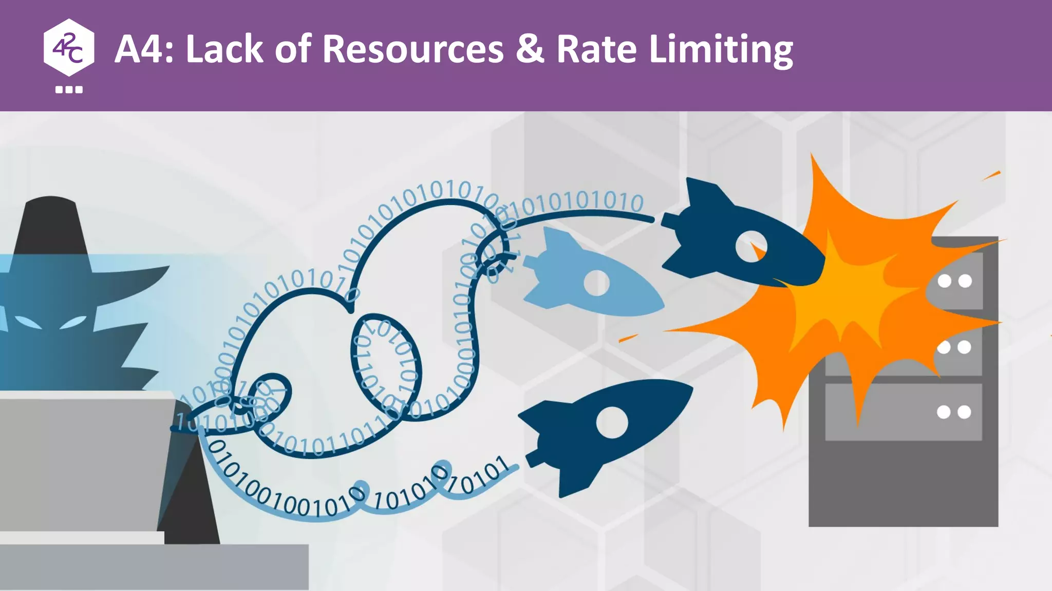 A4: Lack of Resources & Rate Limiting
 