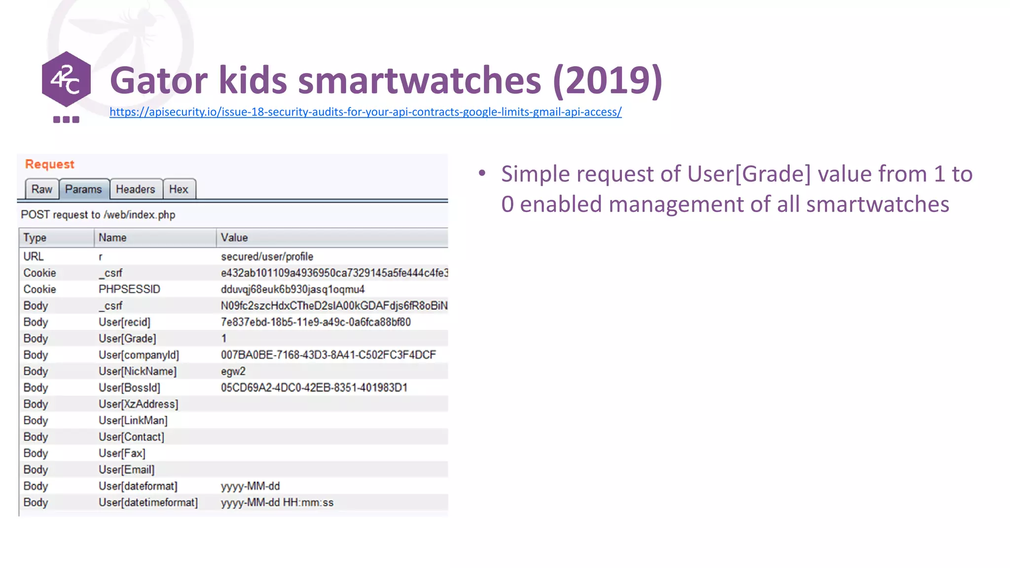 Gator kids smartwatches (2019)
• Simple request of User[Grade] value from 1 to
0 enabled management of all smartwatches
https://apisecurity.io/issue-18-security-audits-for-your-api-contracts-google-limits-gmail-api-access/
 