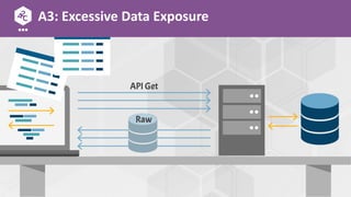 A3: Excessive Data Exposure
 