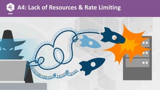 A4: Lack of Resources & Rate Limiting
 