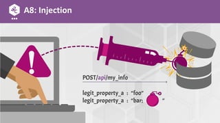 A8: Injection
 