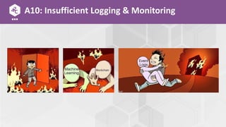 A10: Insufficient Logging & Monitoring
 