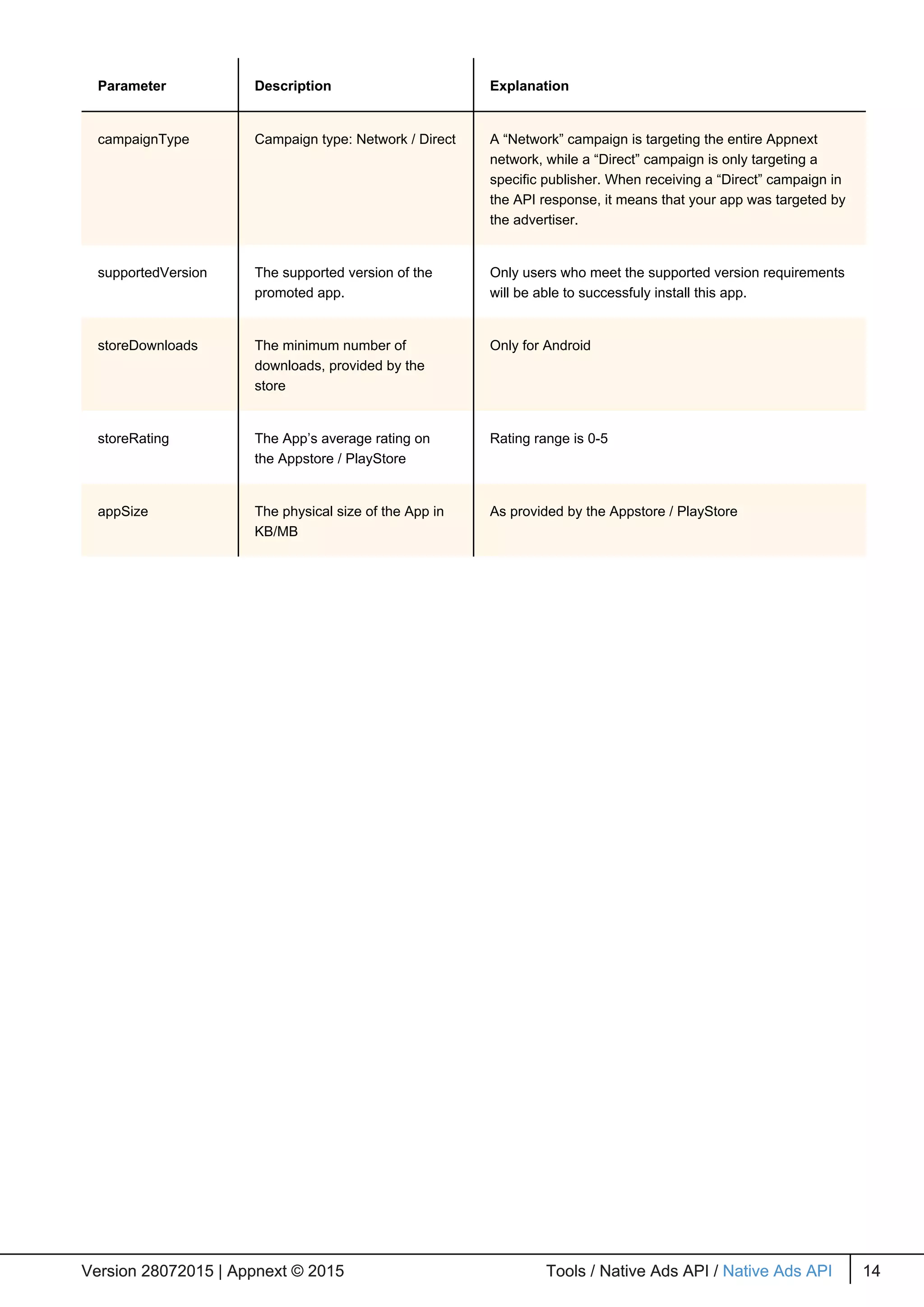 Parameter Description Explanation
campaignType Campaign type: Network / Direct A “Network” campaign is targeting the entire Appnext
network, while a “Direct” campaign is only targeting a
specific publisher. When receiving a “Direct” campaign in
the API response, it means that your app was targeted by
the advertiser.
supportedVersion The supported version of the
promoted app.
Only users who meet the supported version requirements
will be able to successfuly install this app.
storeDownloads The minimum number of
downloads, provided by the
store
Only for Android
storeRating The App’s average rating on
the Appstore / PlayStore
Rating range is 0-5
appSize The physical size of the App in
KB/MB
As provided by the Appstore / PlayStore
Version 28072015 | Appnext © 2015 Tools / Native Ads API / Native Ads API 14Version 28072015 | Appnext © 2015 Tools / Native Ads API / Native Ads API 14
 