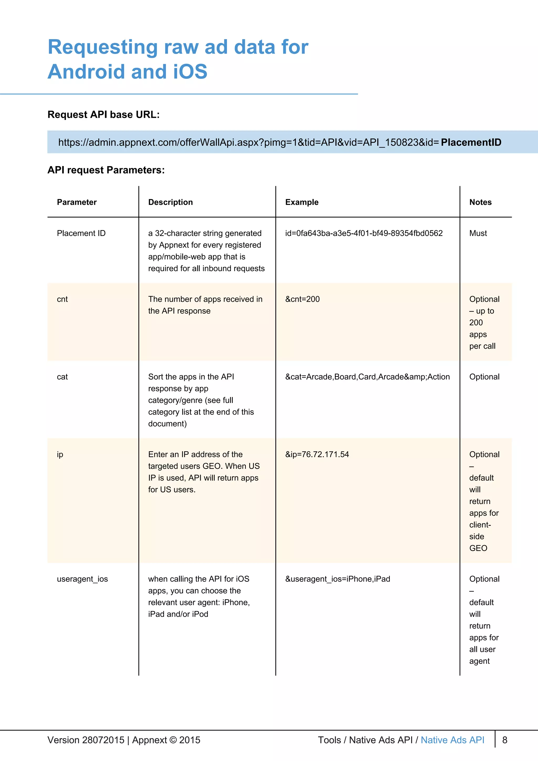 Requesting raw ad data for
Android and iOS
Request API base URL:
API request Parameters:
Parameter Description Example Notes
Placement ID a 32-character string generated
by Appnext for every registered
app/mobile-web app that is
required for all inbound requests
id=0fa643ba-a3e5-4f01-bf49-89354fbd0562 Must
cnt The number of apps received in
the API response
&cnt=200 Optional
– up to
200
apps
per call
cat Sort the apps in the API
response by app
category/genre (see full
category list at the end of this
document)
&cat=Arcade,Board,Card,Arcade&amp;Action Optional
ip Enter an IP address of the
targeted users GEO. When US
IP is used, API will return apps
for US users.
&ip=76.72.171.54 Optional
–
default
will
return
apps for
client-
side
GEO
useragent_ios when calling the API for iOS
apps, you can choose the
relevant user agent: iPhone,
iPad and/or iPod
&useragent_ios=iPhone,iPad Optional
–
default
will
return
apps for
all user
agent
Version 28072015 | Appnext © 2015 Tools / Native Ads API / Native Ads API 8Version 28072015 | Appnext © 2015 Tools / Native Ads API / Native Ads API 8
https://admin.appnext.com/offerWallApi.aspx?pimg=1&tid=API&vid=API_150823&id= PlacementID
 