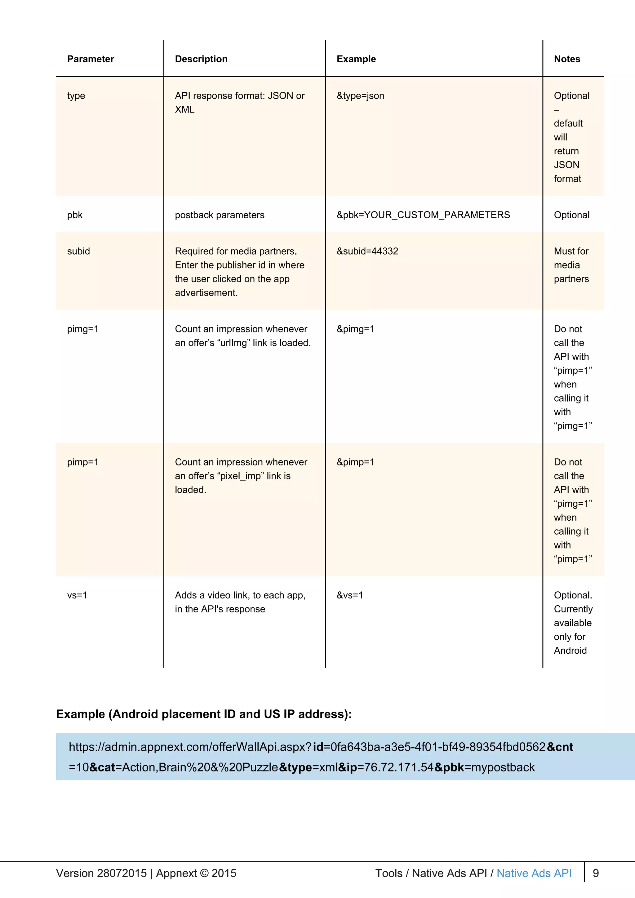 Parameter Description Example Notes
type API response format: JSON or
XML
&type=json Optional
–
default
will
return
JSON
format
pbk postback parameters &pbk=YOUR_CUSTOM_PARAMETERS Optional
subid Required for media partners.
Enter the publisher id in where
the user clicked on the app
advertisement.
&subid=44332 Must for
media
partners
pimg=1 Count an impression whenever
an offer’s “urlImg” link is loaded.
&pimg=1 Do not
call the
API with
“pimp=1”
when
calling it
with
“pimg=1”
pimp=1 Count an impression whenever
an offer’s “pixel_imp” link is
loaded.
&pimp=1 Do not
call the
API with
“pimg=1”
when
calling it
with
“pimp=1”
vs=1 Adds a video link, to each app,
in the API's response
&vs=1 Optional.
Currently
available
only for
Android
Example (Android placement ID and US IP address):
Version 28072015 | Appnext © 2015 Tools / Native Ads API / Native Ads API 9Version 28072015 | Appnext © 2015 Tools / Native Ads API / Native Ads API 9
https://admin.appnext.com/offerWallApi.aspx?id=0fa643ba-a3e5-4f01-bf49-89354fbd0562&cnt
=10&cat=Action,Brain%20&%20Puzzle&type=xml&ip=76.72.171.54&pbk=mypostback
 