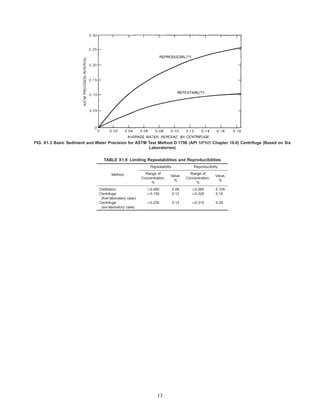 Api 10.3 agua y sedimentos centrifugacion lab | PDF