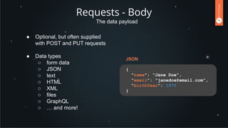 Requests - Body
The data payload
● Optional, but often supplied
with POST and PUT requests
● Data types
○ form data
○ JSON
○ text
○ HTML
○ XML
○ files
○ GraphQL
○ … and more!
{
“name”: “Jane Doe”,
“email”: “janedoe@email.com”,
“birthYear”: 1970
}
JSON
 