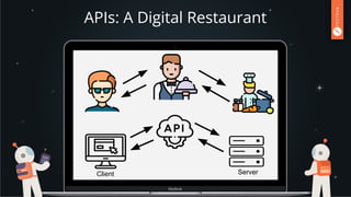 APIs: A Digital Restaurant
Client Server
 