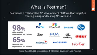 More than 500,000 organizations & 13 Million developers use Postman
98%
of Fortune 500
Organizations use Postman
65%
of Global 2000
Organizations use Postman
Postman is a collaborative API development platform that simpliﬁes
creating, using, and testing APIs with a UI
What is Postman?
 