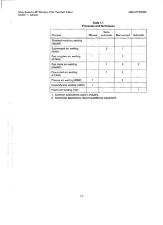 Api 1104 study guide
