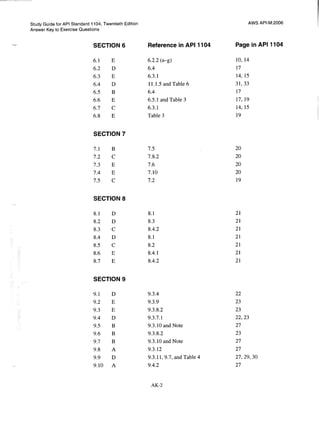 Api 1104 study guide