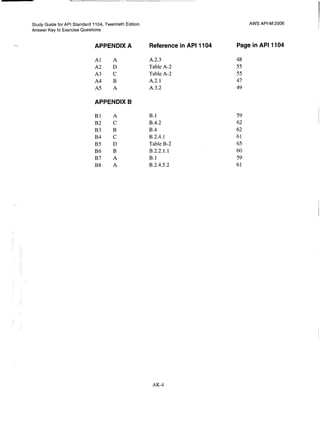 Api 1104 study guide
