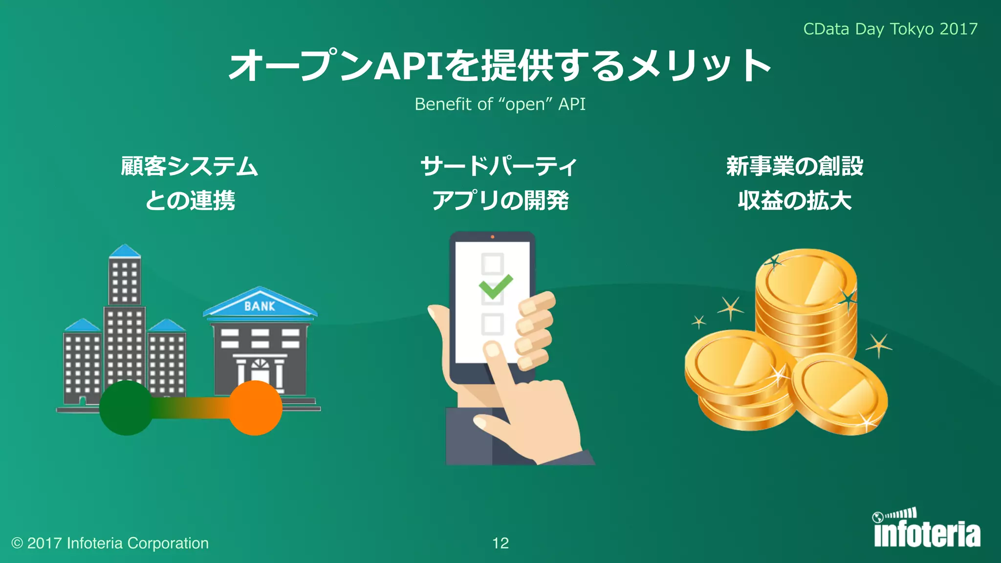 CData Day Tokyo 2017
© 2017 Infoteria Corporation 12
オープンAPIを提供するメリット
サードパーティ
アプリの開発
新事業の創設
収益の拡⼤
顧客システム
との連携
Benefit of “open” API
 