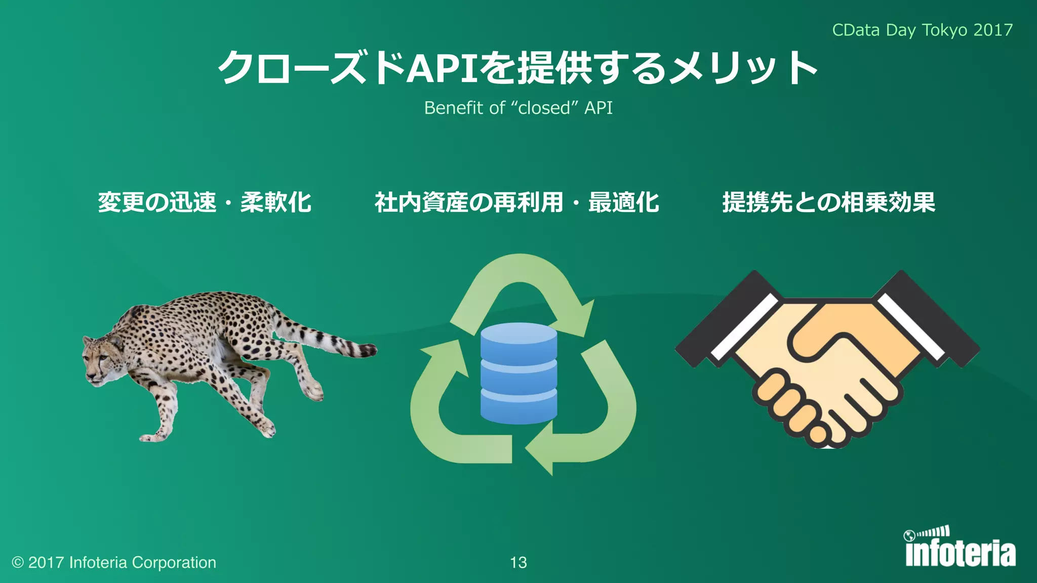 CData Day Tokyo 2017
© 2017 Infoteria Corporation 13
クローズドAPIを提供するメリット
提携先との相乗効果社内資産の再利⽤・最適化変更の迅速・柔軟化
Benefit of “closed” API
 