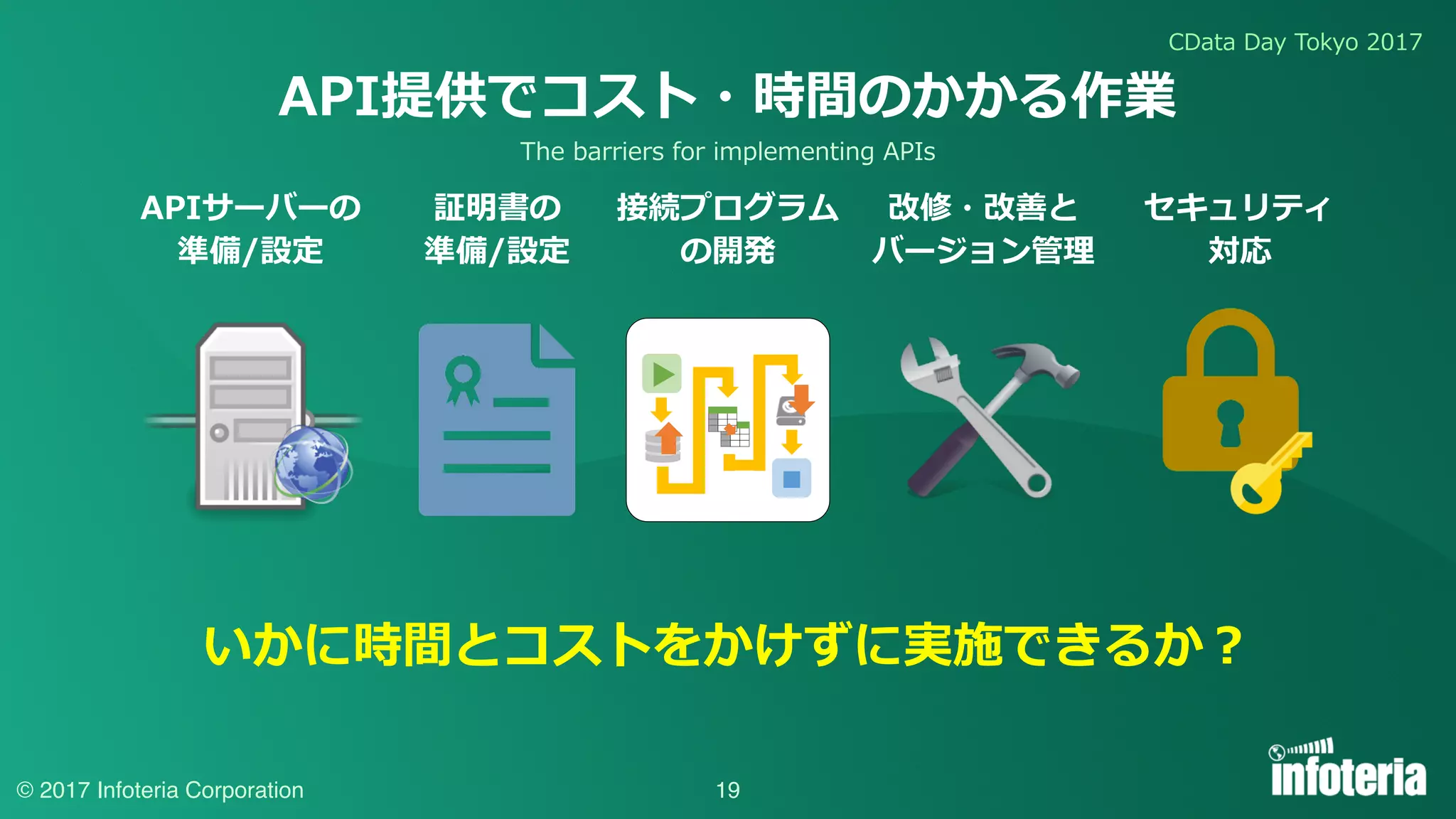 CData Day Tokyo 2017
© 2017 Infoteria Corporation 19
API提供でコスト・時間のかかる作業
APIサーバーの
準備/設定
証明書の
準備/設定
接続プログラム
の開発
改修・改善と
バージョン管理
いかに時間とコストをかけずに実施できるか？
セキュリティ
対応
The barriers for implementing APIs
 