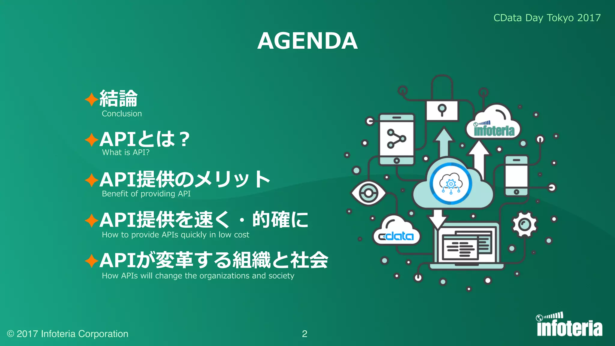 CData Day Tokyo 2017
© 2017 Infoteria Corporation 2
AGENDA
✦結論
✦APIとは？
✦API提供のメリット
✦API提供を速く・的確に
✦APIが変⾰する組織と社会
Conclusion
What is API?
Benefit of providing API
How to provide APIs quickly in low cost
How APIs will change the organizations and society
 