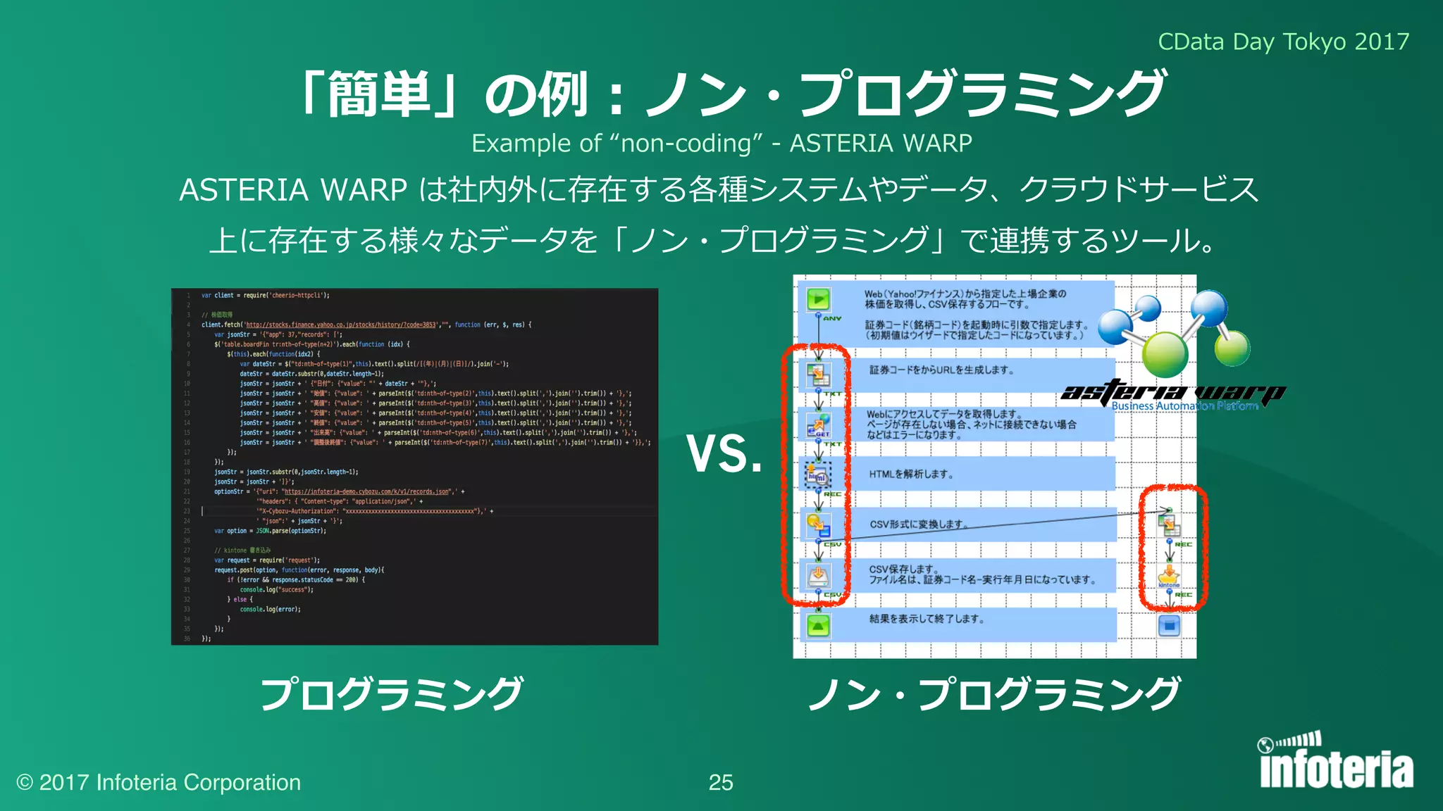 CData Day Tokyo 2017
© 2017 Infoteria Corporation 25
「簡単」の例：ノン・プログラミング
Example of “non-coding” - ASTERIA WARP
プログラミング ノン・プログラミング
VS.
ASTERIA WARP は社内外に存在する各種システムやデータ、クラウドサービス
上に存在する様々なデータを「ノン・プログラミング」で連携するツール。
 