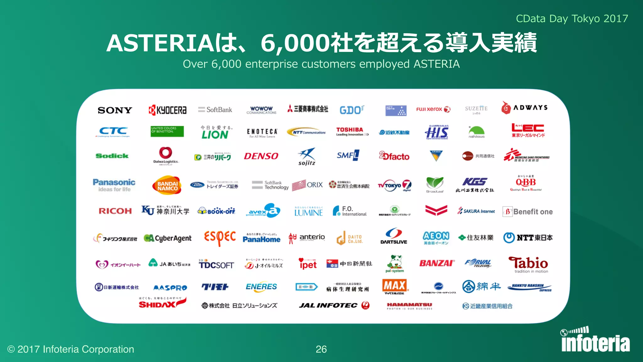 CData Day Tokyo 2017
© 2017 Infoteria Corporation 26
ASTERIAは、6,000社を超える導⼊実績
Over 6,000 enterprise customers employed ASTERIA
 