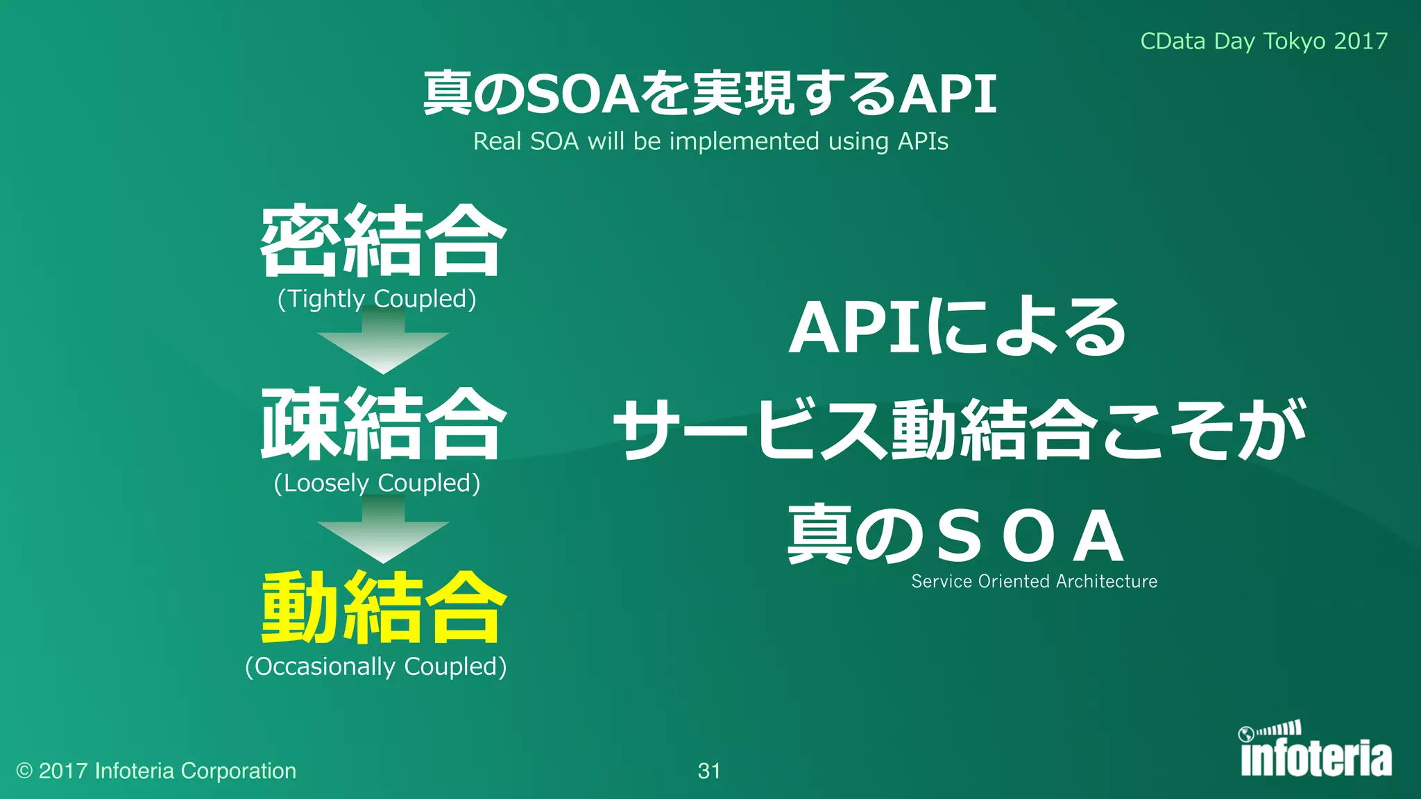 CData Day Tokyo 2017
© 2017 Infoteria Corporation 31
真のSOAを実現するAPI
APIによる
サービス動結合こそが
真のＳＯＡ
密結合(Tightly Coupled)
疎結合(Loosely Coupled)
動結合(Occasionally Coupled)
Service Oriented Architecture
Real SOA will be implemented using APIs
 