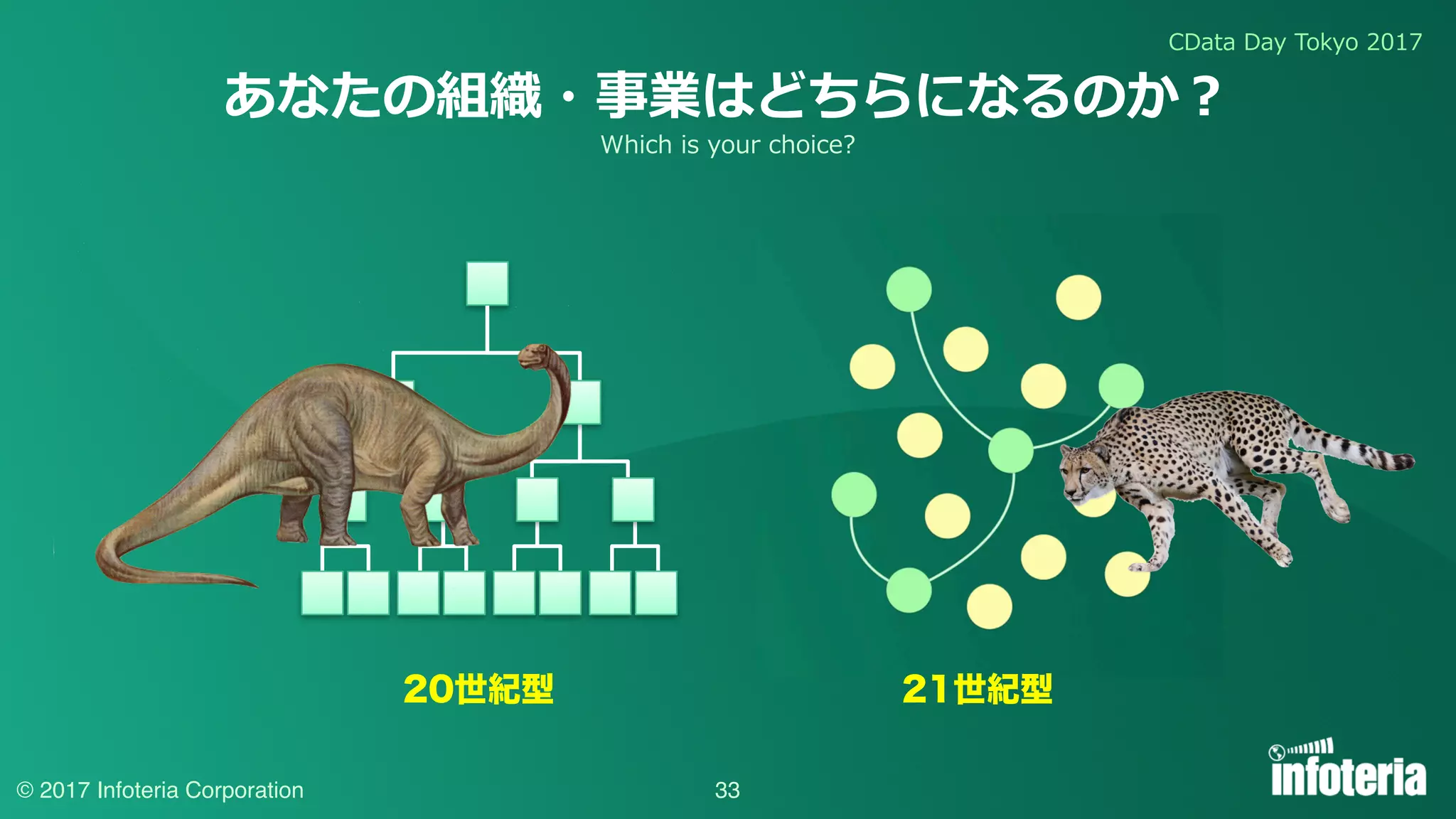 CData Day Tokyo 2017
© 2017 Infoteria Corporation 33
あなたの組織・事業はどちらになるのか？
20世紀型 21世紀型
Which is your choice?
 