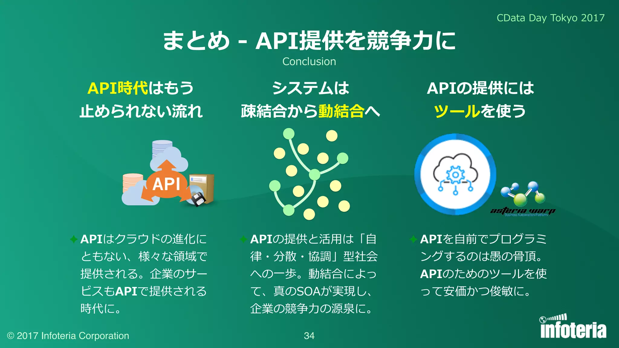 CData Day Tokyo 2017
© 2017 Infoteria Corporation 34
まとめ - API提供を競争⼒に
API
API時代はもう
⽌められない流れ
✦ APIはクラウドの進化に
ともない、様々な領域で
提供される。企業のサー
ビスもAPIで提供される
時代に。
APIの提供には
ツールを使う
システムは
疎結合から動結合へ
✦ APIを⾃前でプログラミ
ングするのは愚の⾻頂。
APIのためのツールを使
って安価かつ俊敏に。
✦ APIの提供と活⽤は「⾃
律・分散・協調」型社会
への⼀歩。動結合によっ
て、真のSOAが実現し、
企業の競争⼒の源泉に。
Conclusion
 