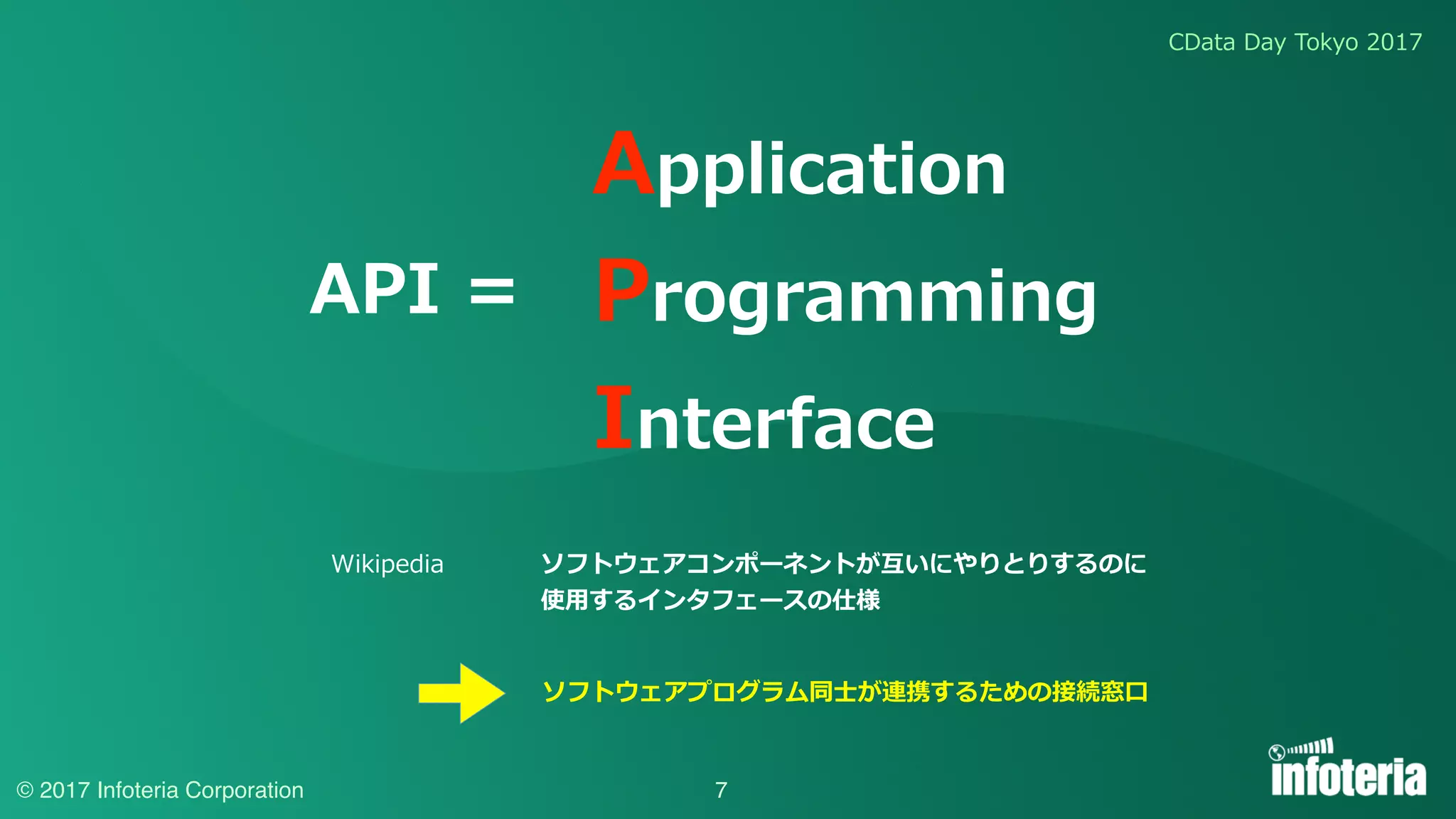 CData Day Tokyo 2017
© 2017 Infoteria Corporation 7
API =
Application
Programming
Interface
Wikipedia ソフトウェアコンポーネントが互いにやりとりするのに
使⽤するインタフェースの仕様
ソフトウェアプログラム同⼠が連携するための接続窓⼝
 