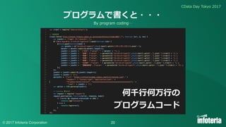 CData Day Tokyo 2017
© 2017 Infoteria Corporation 20
プログラムで書くと・・・
何千⾏何万⾏の
プログラムコード
By program coding…
 