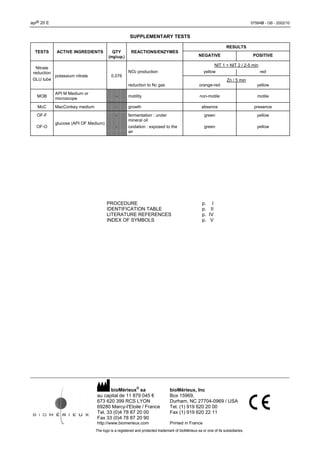 api® 20 E 07584D - GB - 2002/10
bioMérieux
®
sa
au capital de 11 879 045 €
673 620 399 RCS LYON
69280 Marcy-l'Etoile / France
Tel. 33 (0)4 78 87 20 00
Fax 33 (0)4 78 87 20 90
http://www.biomerieux.com
bioMérieux, Inc
Box 15969,
Durham, NC 27704-0969 / USA
Tel. (1) 919 620 20 00
Fax (1) 919 620 22 11
Printed in France
The logo is a registered and protected trademark of bioMérieux sa or one of its subsidiaries.
SUPPLEMENTARY TESTS
RESULTS
TESTS ACTIVE INGREDIENTS QTY
(mg/cup.)
REACTIONS/ENZYMES
NEGATIVE POSITIVE
NIT 1 + NIT 2 / 2-5 min
NO2 production yellow red
potassium nitrate 0.076
Zn / 5 min
Nitrate
reduction
GLU tube
reduction to N2 gas orange-red yellow
MOB
API M Medium or
microscope
- motility non-motile motile
McC MacConkey medium - growth absence presence
OF-F
OF-O
glucose (API OF Medium)
-
-
fermentation : under
mineral oil
oxidation : exposed to the
air
green
green
yellow
yellow
PROCEDURE p. I
IDENTIFICATION TABLE p. II
LITERATURE REFERENCES p. IV
INDEX OF SYMBOLS p. V
 