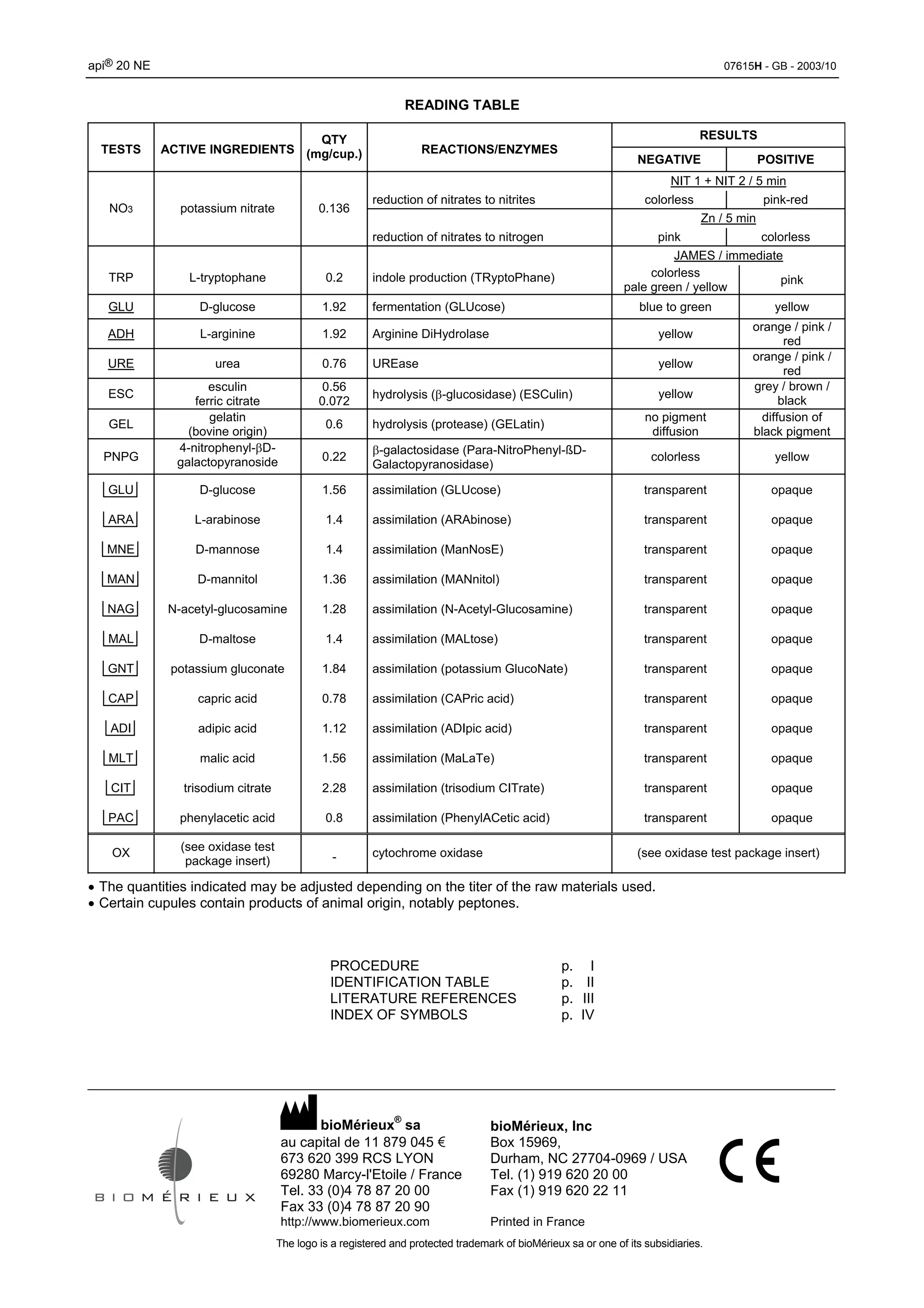 Api20 ne(1) | PDF | Infectious Diseases | Diseases and Conditions