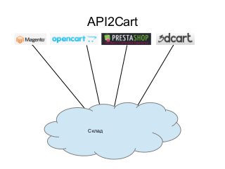 API2Cart

Склад
Склад

 
