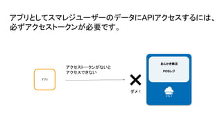 アプリとしてスマレジユーザーのデータにAPIアクセスするには、
必ずアクセストークンが必要です。
アプリ
あらかき商店
POSレジ
アクセストークンがないと
アクセスできない
×
ダメ！
 