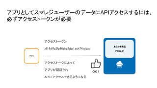 アプリとしてスマレジユーザーのデータにAPIアクセスするには、
必ずアクセストークンが必要
アプリ
あらかき商店
POSレジ
アクセストークン
zf14dffq3fg46ghg7dip1ash74ioisud
アクセストークによって
アプリが認証され
APIにアクセスできるようになる
OK！
 
