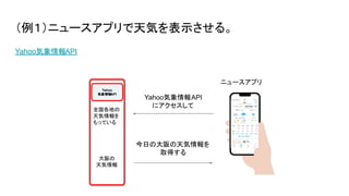 （例１）ニュースアプリで天気を表示させる。
Yahoo気象情報API
Yahoo気象情報API
にアクセスして
Yahoo
気象情報API
今日の大阪の天気情報を
取得する
全国各地の
天気情報を
もっている
大阪の
天気情報
ニュースアプリ
 