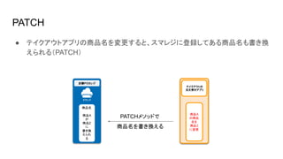 PATCH
● テイクアウトアプリの商品名を変更すると、スマレジに登録してある商品名も書き換
えられる（PATCH）
店舗POSレジ
テイクアウトの
注文受付アプリ
PATCHメソッドで
商品名を書き換える
商品A
の商品
名を
商品Z
に変更
商品名
商品A
が
商品Ｚ
に
書き換
えられ
る
 