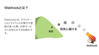 Webhookとは？
Webhookとは、アプリケー
ションでイベントの実行や更
新があった際、外部サービ
スにお知らせする仕組みで
す。
 