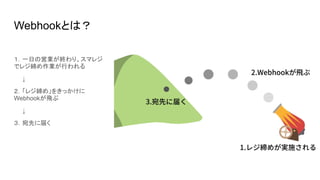 Webhookとは？
１．一日の営業が終わり、スマレジ
でレジ締め作業が行われる
↓
２．「レジ締め」をきっかけに
Webhookが飛ぶ
↓
３．宛先に届く
 