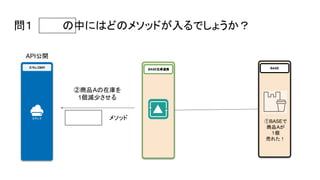 BASE在庫連携
スマレジAPI
②商品Aの在庫を
1個減少させる
BASE
①BASEで
商品Aが
１個
売れた！
API公開
メソッド
問１ の中にはどのメソッドが入るでしょうか？
 