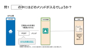BASE在庫連携
スマレジAPI
②商品Aの在庫を
1個減少させる
BASE
①BASEで
商品Aが
１個
売れた！
API公開
メソッド
POST
API仕様書を見る
在庫情報を更新します。
在庫数は、現在の値に対し、入力された値を加算（入力値が負の場合は減算）した値に更新します。
問１ の中にはどのメソッドが入るでしょうか？
 